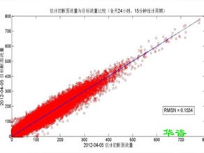 道路開口為什么需要第三方編制交通影響評(píng)價(jià)？